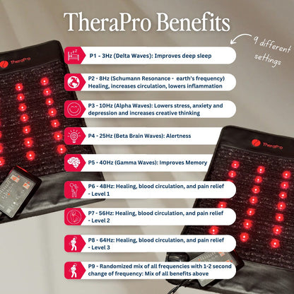 TheraPro™ PEMF, Infrared & Red Light Therapy Recovery Pad – Regular (Ships within two weeks)