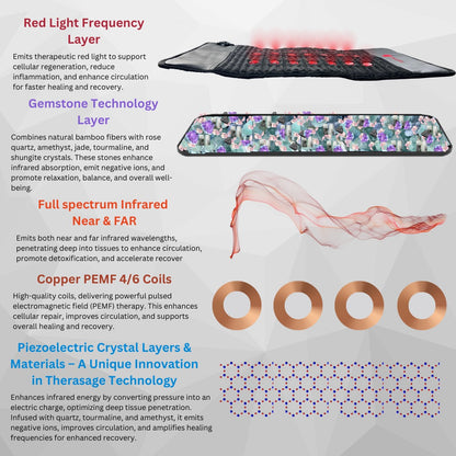 TheraPro™ PEMF, Infrared & Red Light Therapy Recovery Pad – Regular (Ships within two weeks)